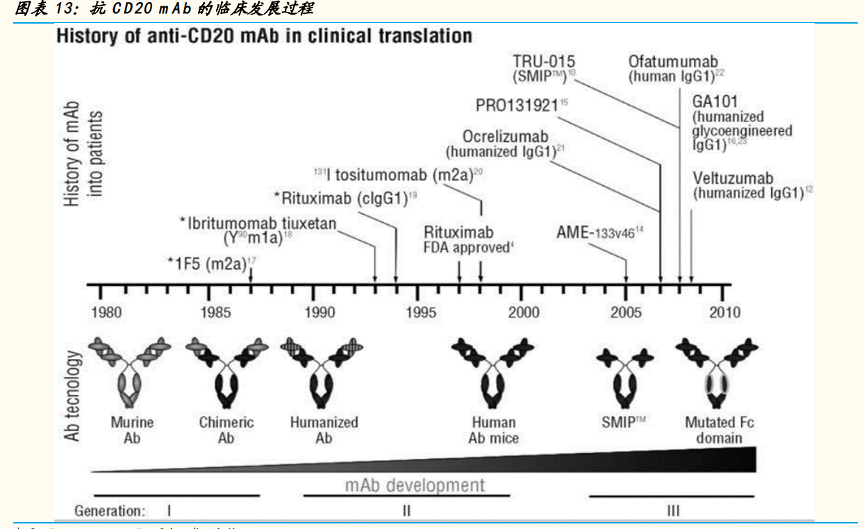 神州细胞专题研究：十数年磨一剑，中国首个重组八因子重磅上市