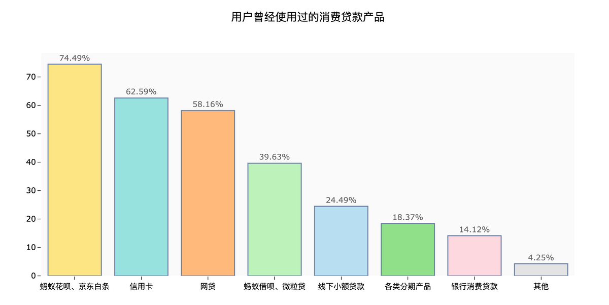 钱都去哪了？大数据解读年轻人消费观