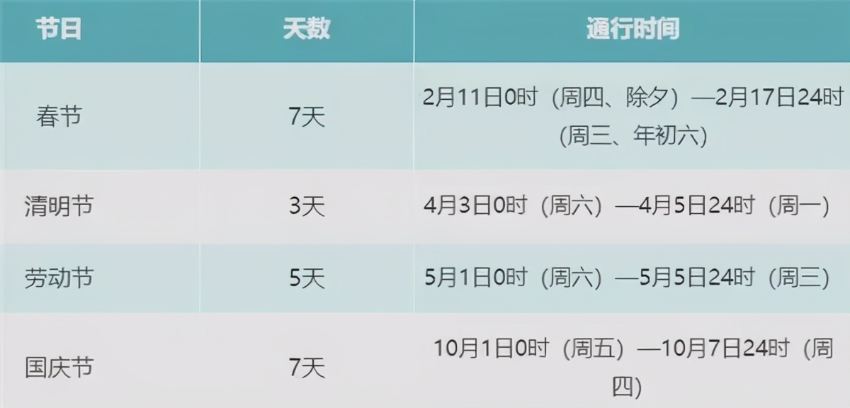 定了！全國免費