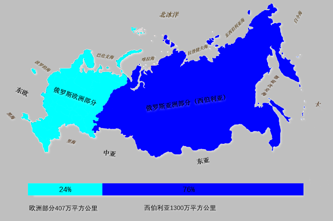 长达300年，沙俄才将西伯利亚变为囊中之物，为何中国无动于衷