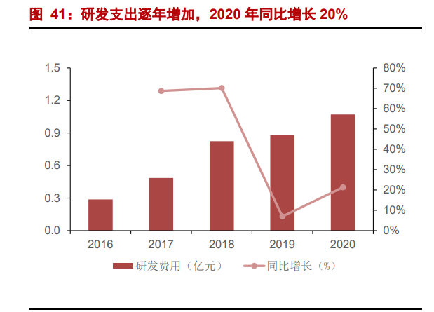 海目星专题报告：激光锂电双轮驱动，动力电池业务打开成长空间