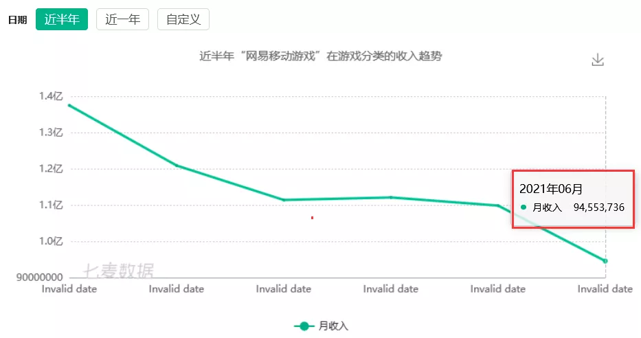 6月国内游戏发行商收入排行榜（iOS篇）