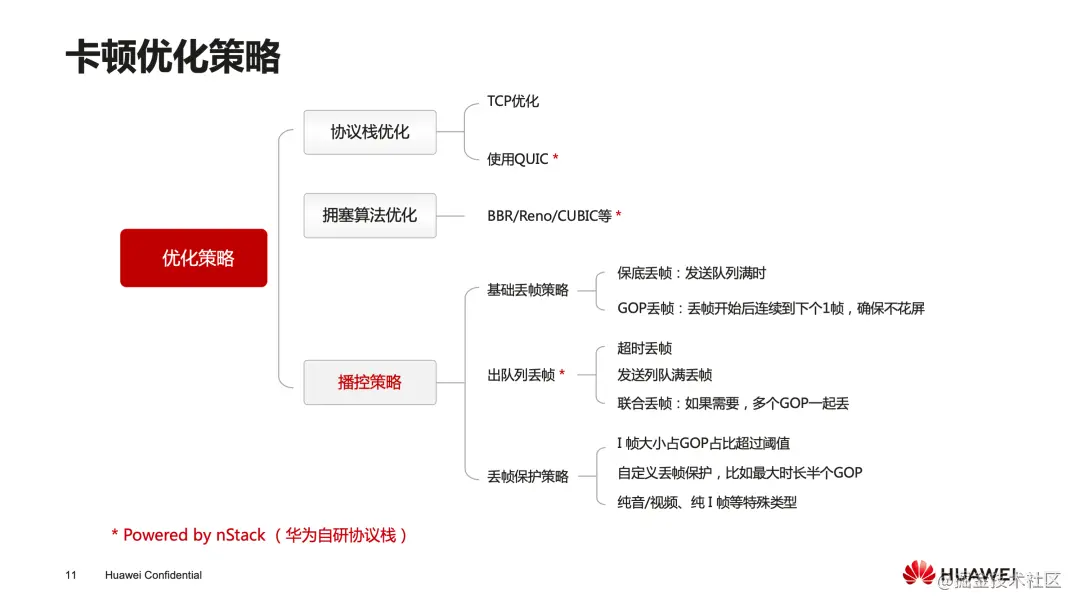 许键树：华为云视频直播在各细分场景的体验指标优化实践