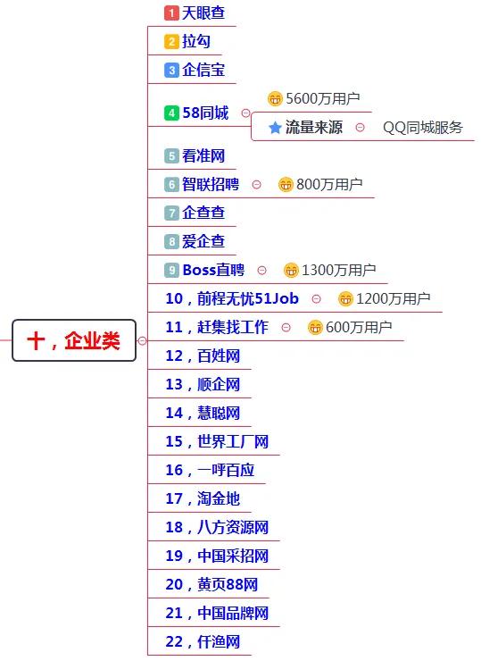 200多个引流推广渠道及技巧，全网引流布局