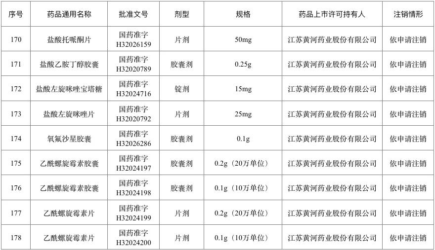 百色人一点要注意！这226个药品退市停售 千万别买 百色,百色人,人一,一点,注意