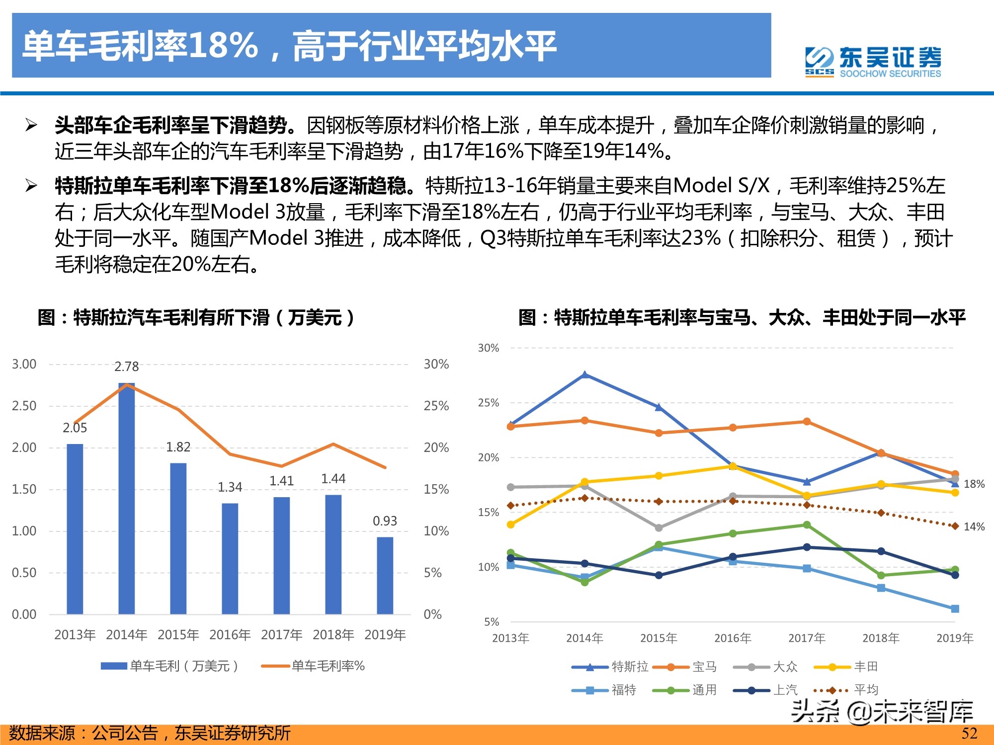 特斯拉盈利模式深度剖析：精选特斯拉核心供应链，共享高增长