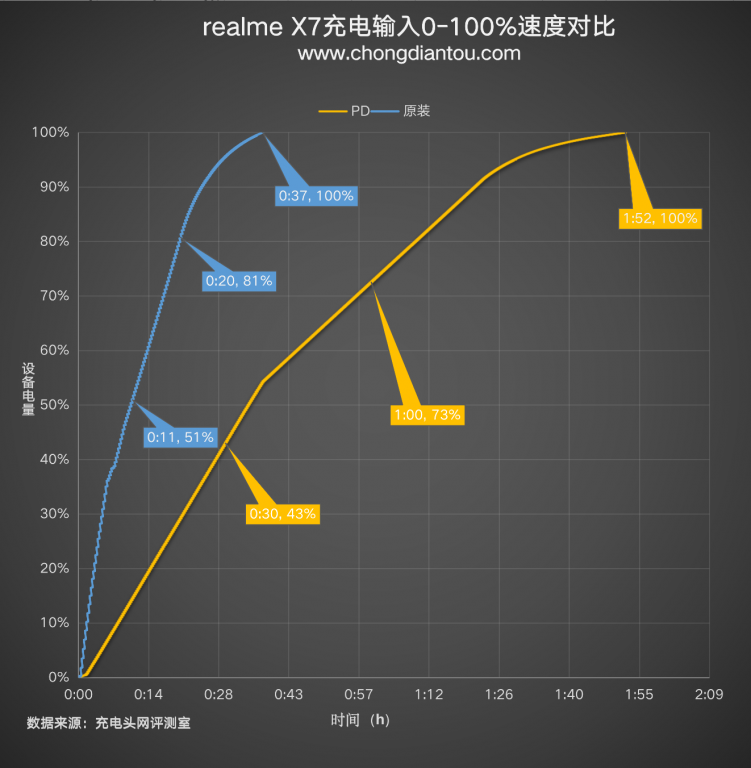 时代抛弃了充电宝，连招呼都不打一声