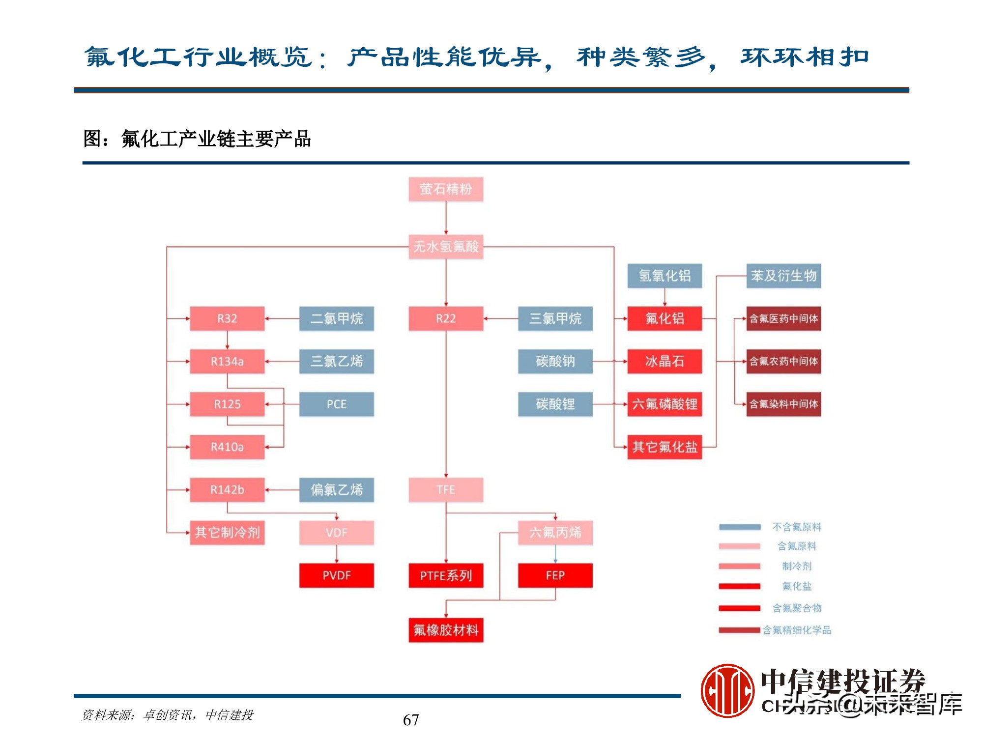 新能源材料行业深度研究报告：始于周期，赋予成长
