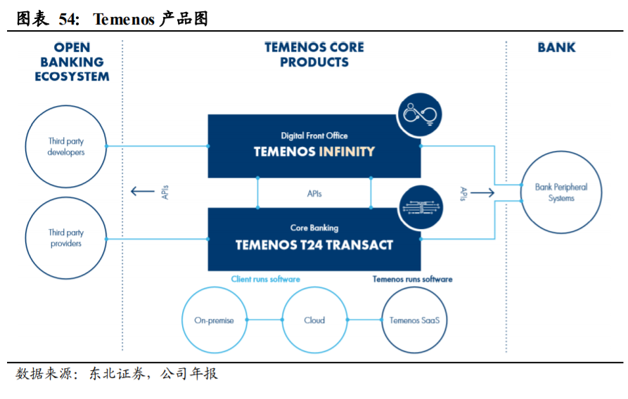 长亮科技深度解析：从中小行到大行，产品型银行IT龙头突围