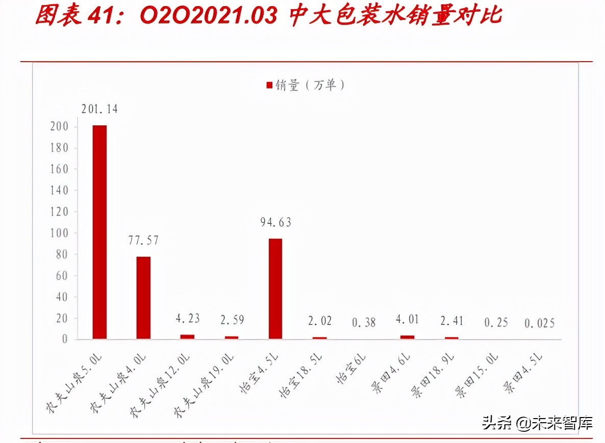 大包装水行业专题报告：千亿桶装水消费升级进行时