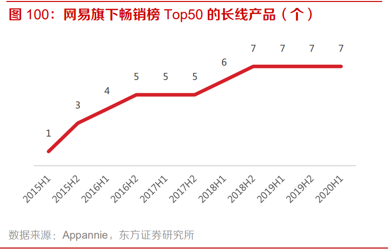 2021傳媒互聯網策略：擁抱大產品、大用戶平臺的繁榮性成長