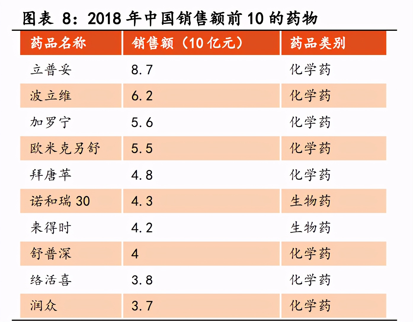 医药生物行业之生物类似物市场专题研究