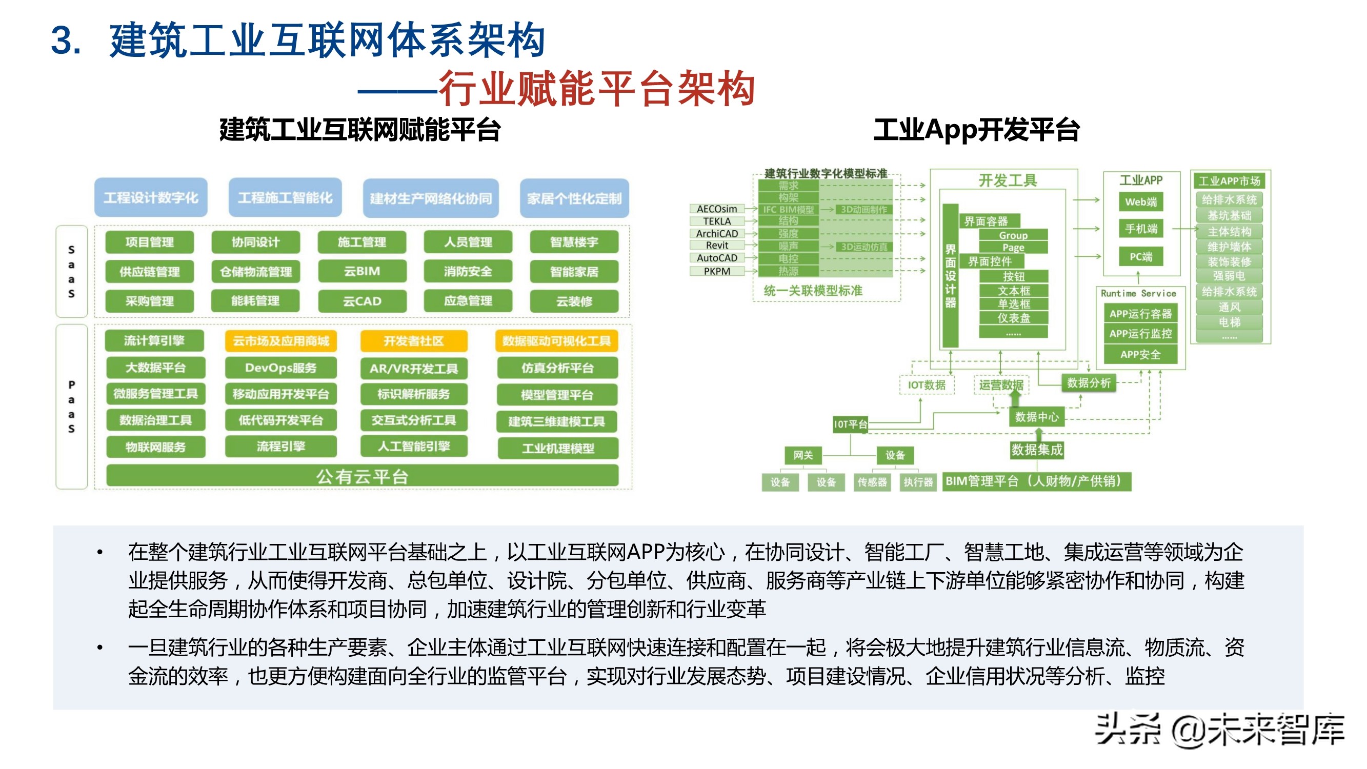 新基建背景下建筑工业互联网的发展和应用- 报告精读- 未来智库