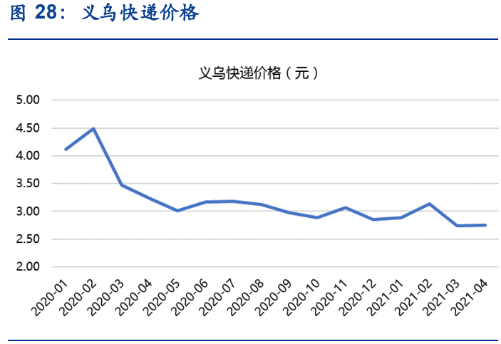 物流行业分析：价格拐点将至，期待破局