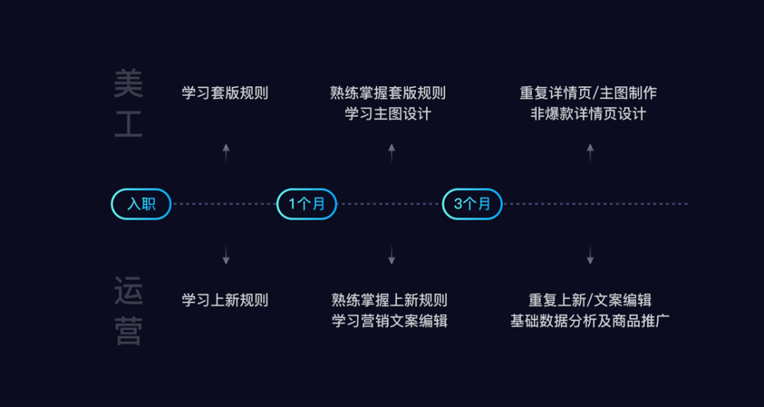 震惊！都电商 4.0 了，你的商品上新还这样做？