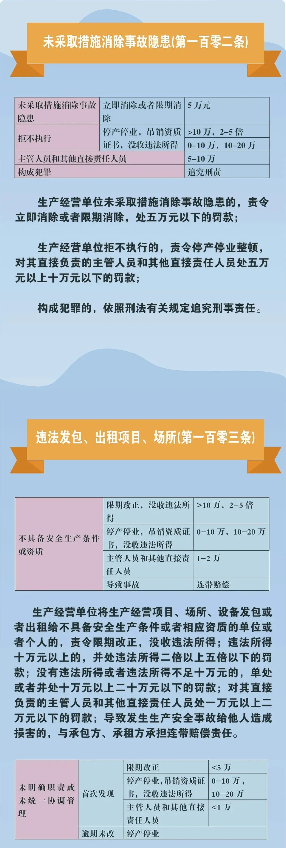 赶紧收藏!新《安全生产法》处罚条款对照!