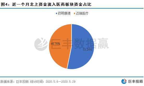 数据赢｜北上资金六月首日流入破百亿 这类股遭主力疯狂抢筹
