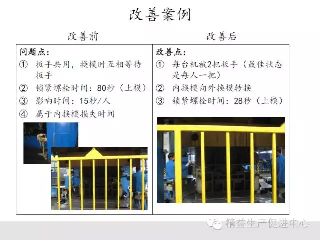 實戰案例｜一周快速換模（SMED）改善