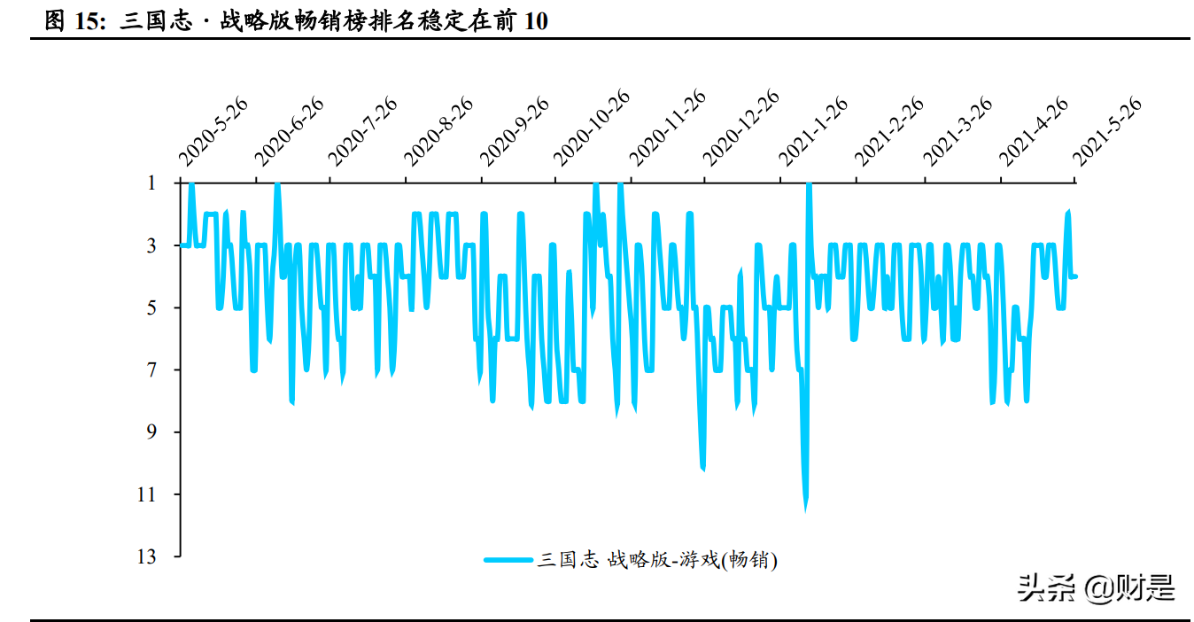 游戏行业专题研究报告：估值性价比凸显，看好未来细分赛道表现