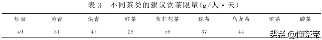 喝茶太多会引发人体中毒！每天最多能喝多少？