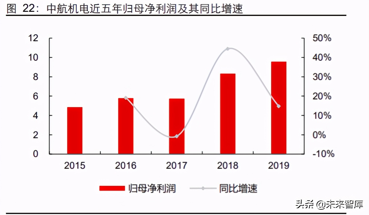 先进军机产业专题报告：美军F35战机全景剖析