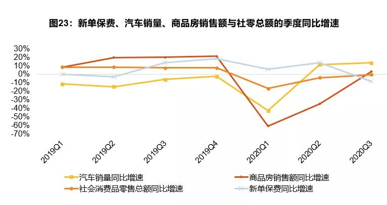 天风证券：平安太保等NBV增速将达两位数，年金险复苏提振士气