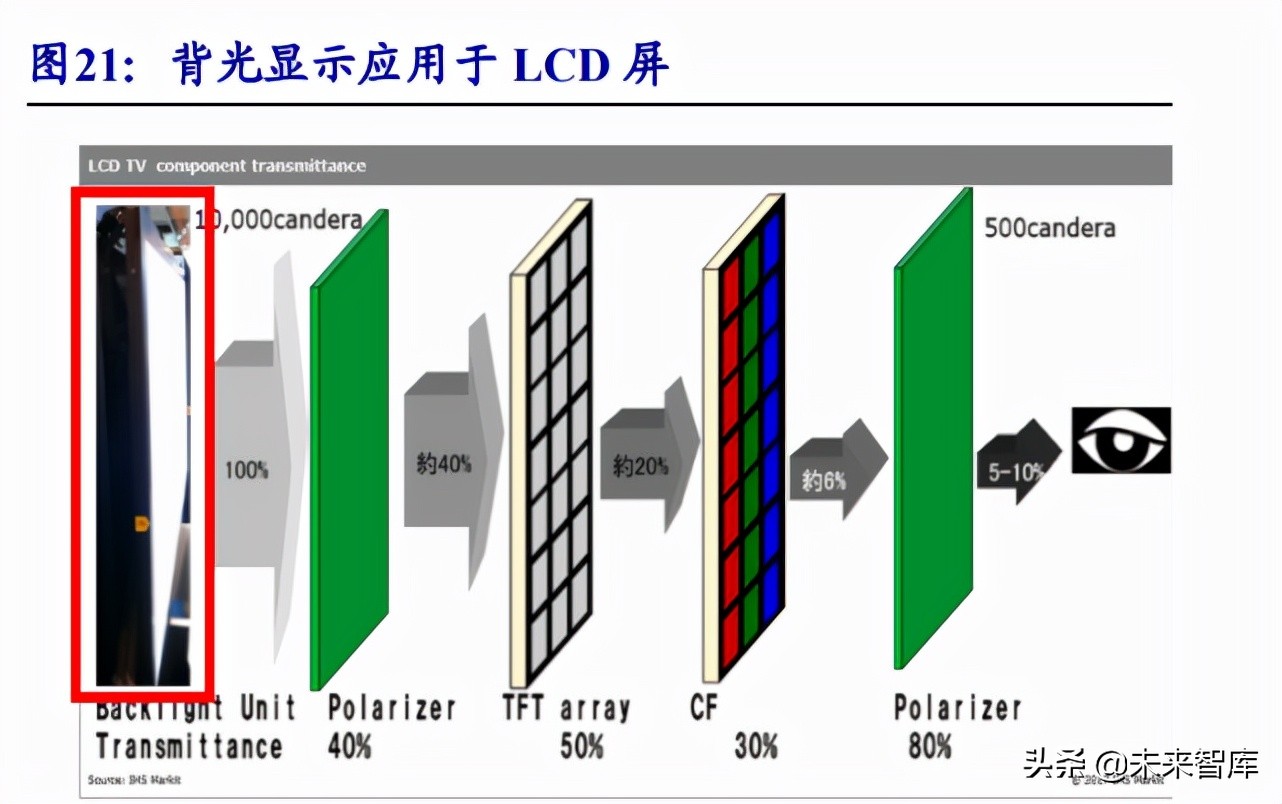 电子行业专题报告：MiniLED商业化开启，相关产业链迎来机遇