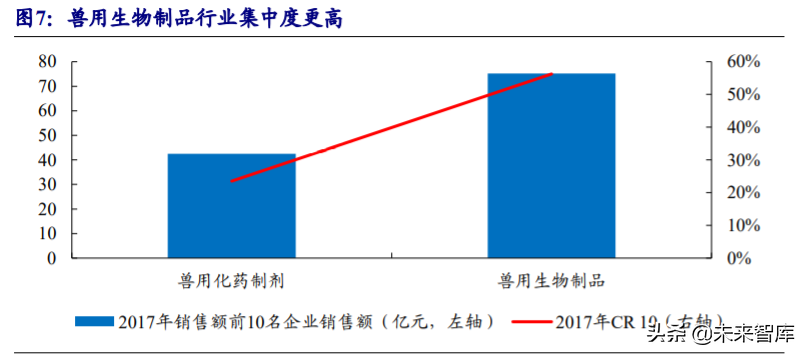 动物保健行业深度报告：行业加速变革前夕，研发型企业迎机遇