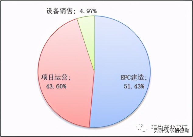2020年垃圾焚烧发电龙头企业三峰环境业务深度分析（多图）