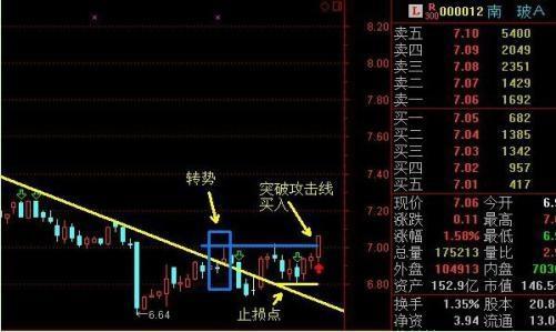 但凡“换手率”出现这8大征兆，证明主力吸筹完毕，第二天拉升