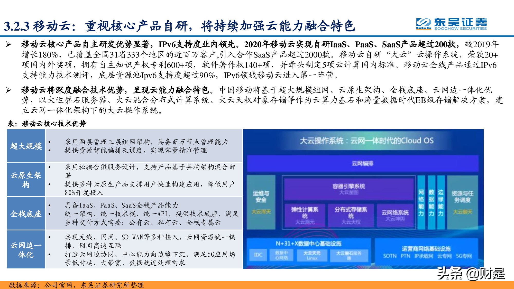 通信运营商专题报告：凭借多种竞争优势，运营商云计算大有可为