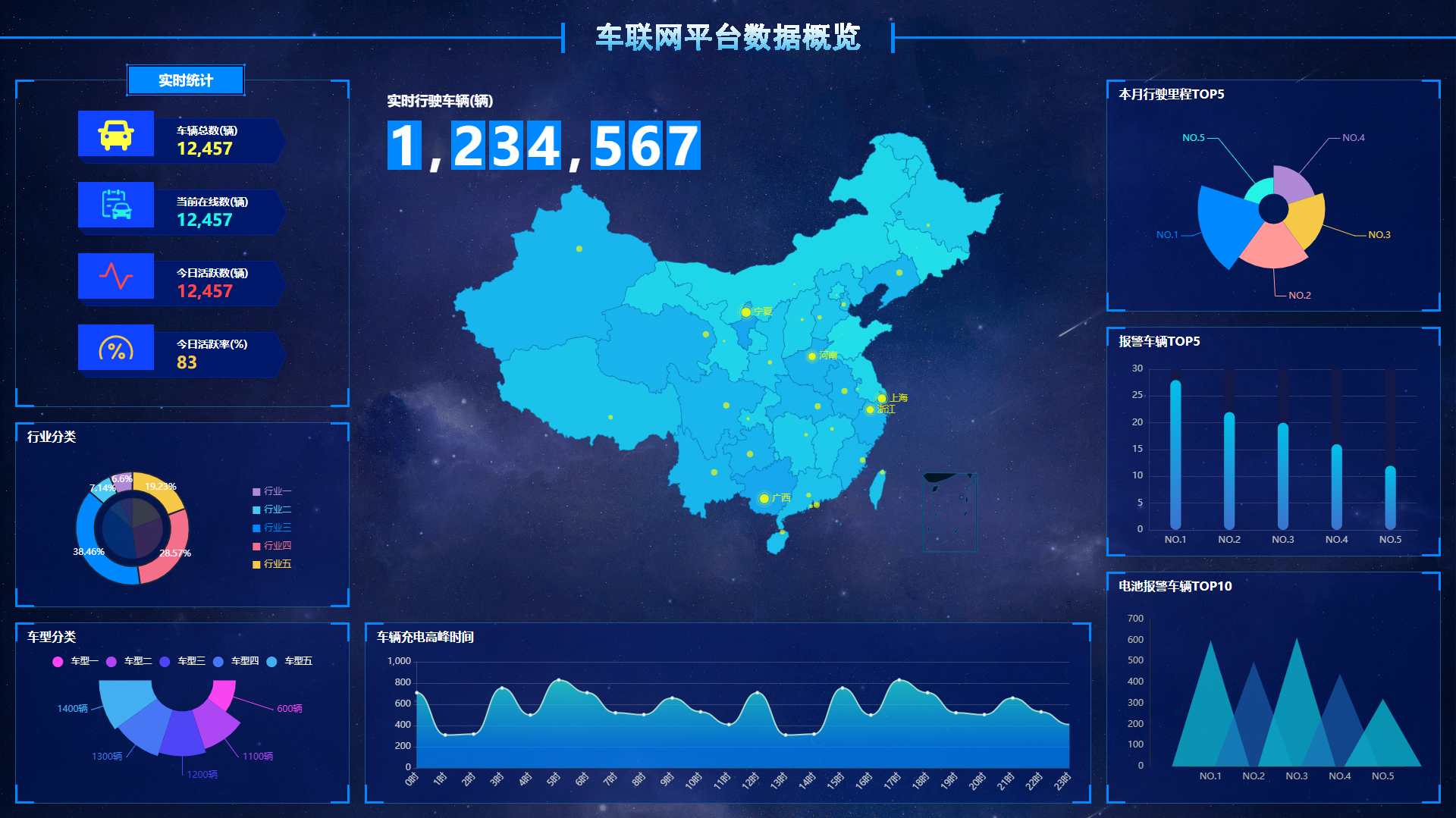 推荐收藏｜10个炫酷的数据可视化作品含源码