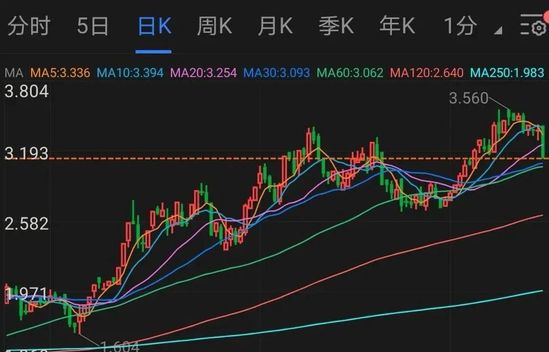 零售寒冬股价涨近两倍 卡宾的数字化实践做对了什么？
