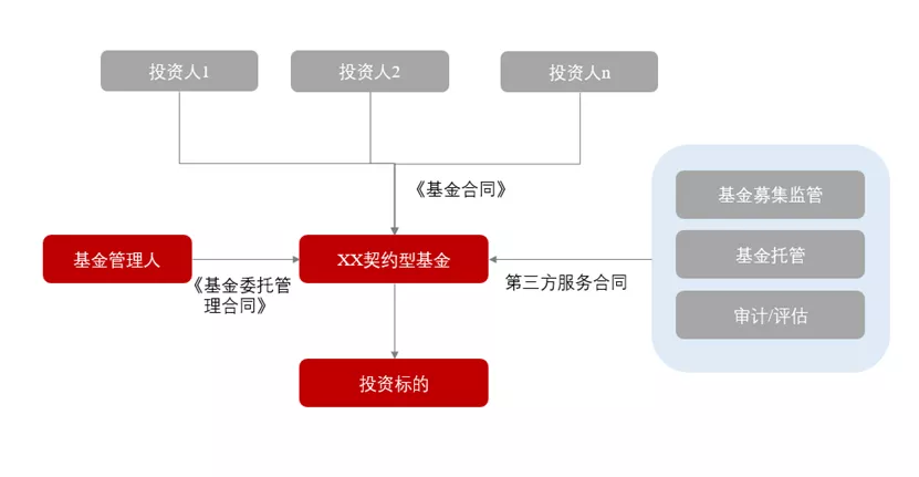 别再被忽悠!一文看懂什么是私募基金