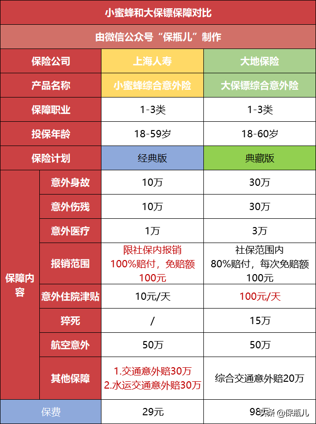 意外摔伤还能赚钱，一场教科书级别的理赔案例 第4张