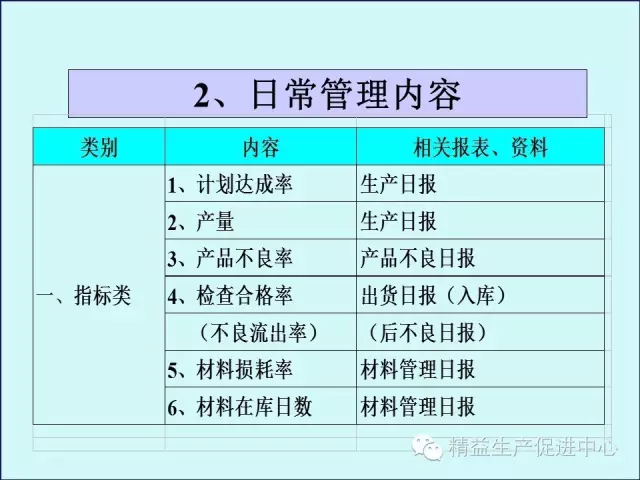 「精益学堂」车间主管&班组长日常管理