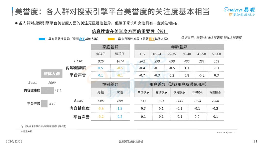 搜索引擎市场发展成熟，2020年中国搜索引擎市场用户行为洞察