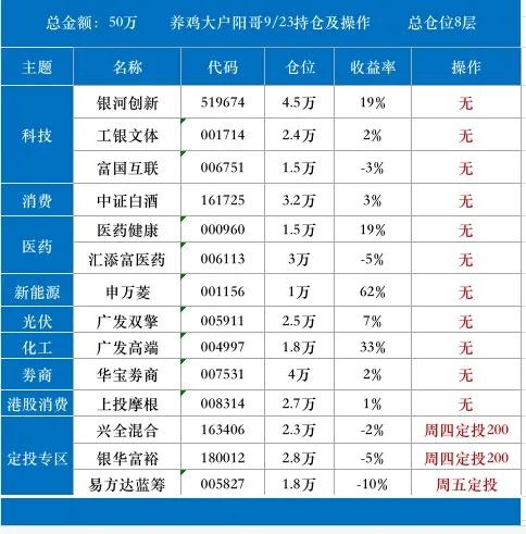 9/23|半导体领涨2%，医药能源调整，接下来咋操作