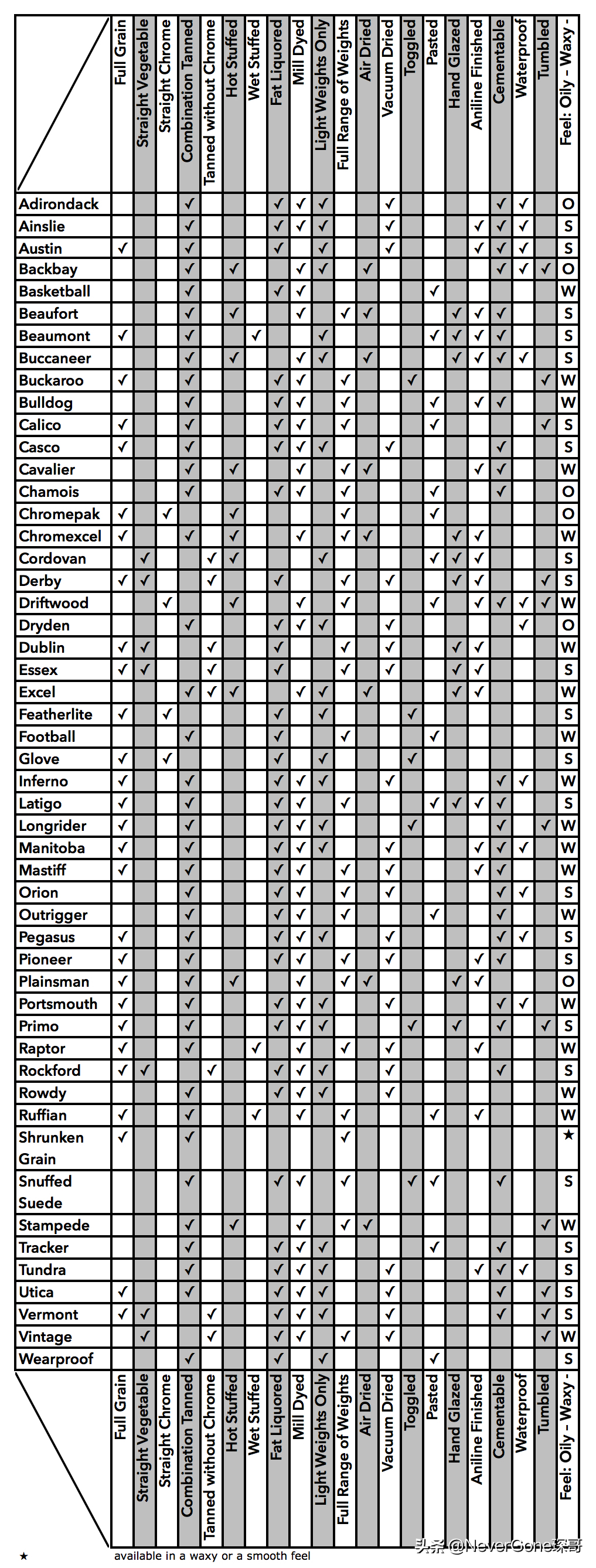 江南皮革厂倒闭了，但这些很难倒：几家始终生产高品质皮革的公司