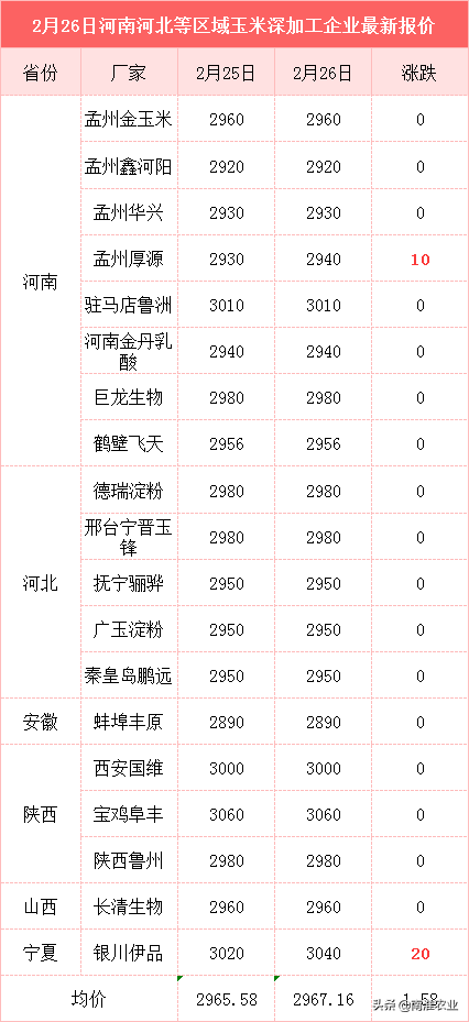 玉米上涨受阻，大豆暂稳，饲料价格要大跌？养殖户春天来了？