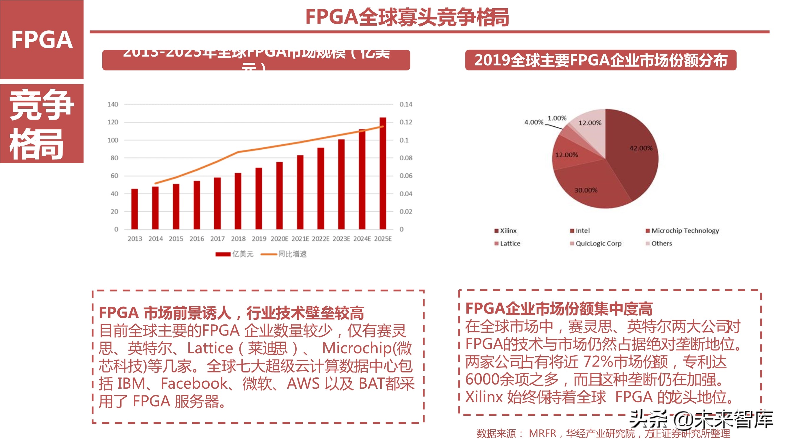 AI芯片产业研究之国产FPGA专题报告