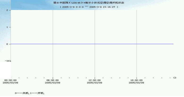 通信基站智能通风系统的改造