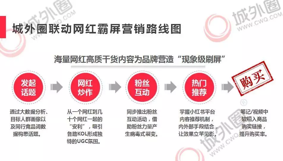 摸透这3大小红书推广玩法,打破品牌营销自嗨困境