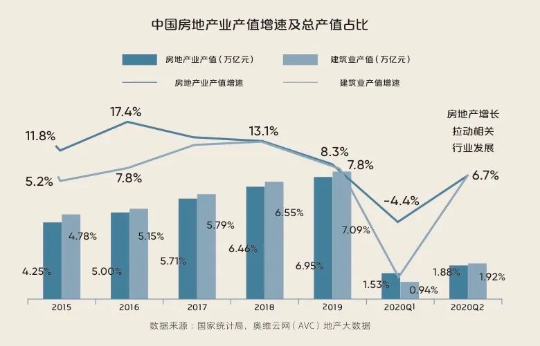 一篇Get家居界2020大事件