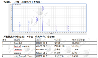 玫瑰草 马丁香精油的化学成分及功效研究 精油大百科 Mdeditor