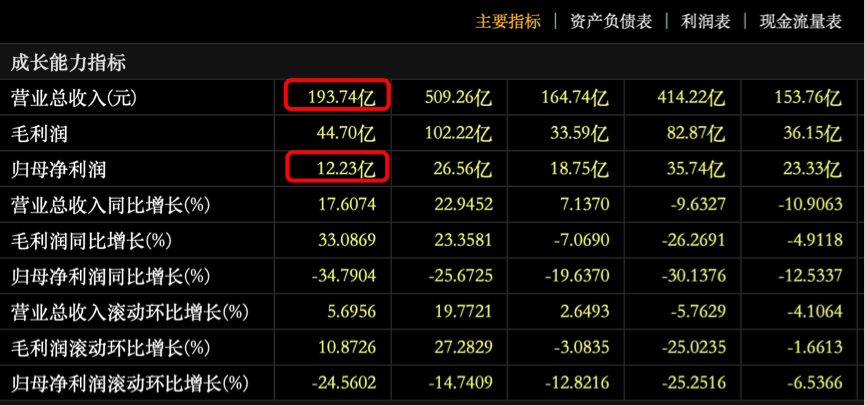 全年销售完成目标，远洋集团的根本问题却仍未解决