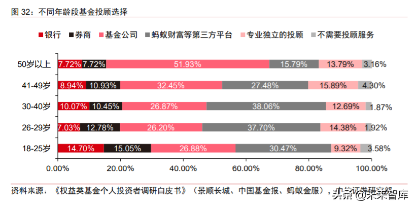 蚂蚁金服专题报告：数字金融日臻成熟，数字生活提升用户黏性