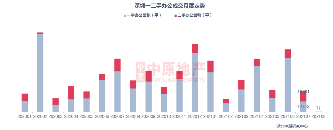 楼市一周报｜上周全市新房住宅共成交535套