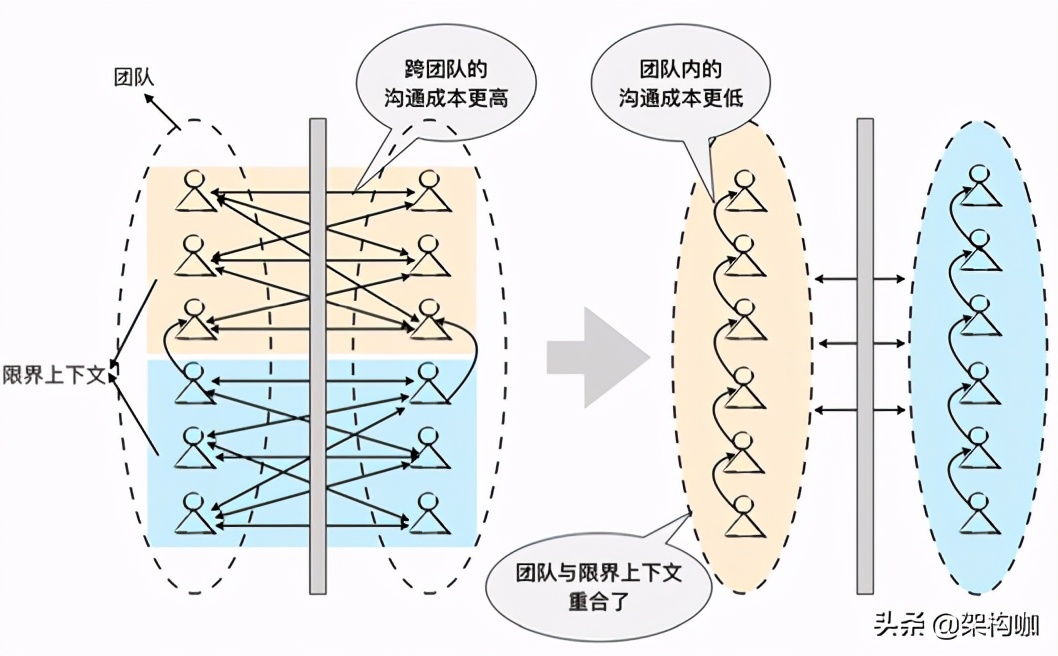 “架”驭全局、“构”筑未来—微服务架构转型