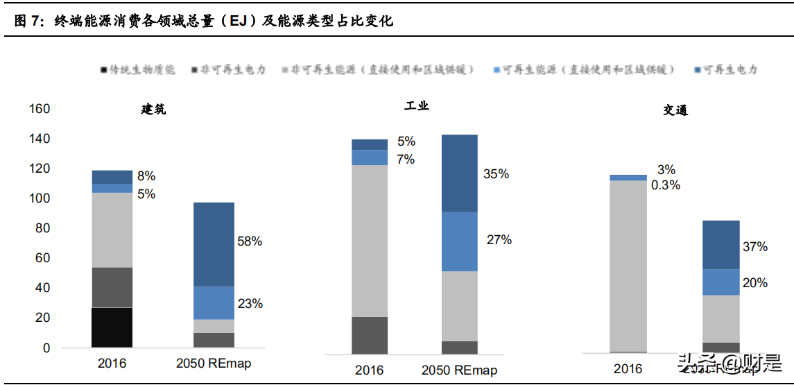 碳中和专题研究报告：能源变革，全球碳中和现实与愿景